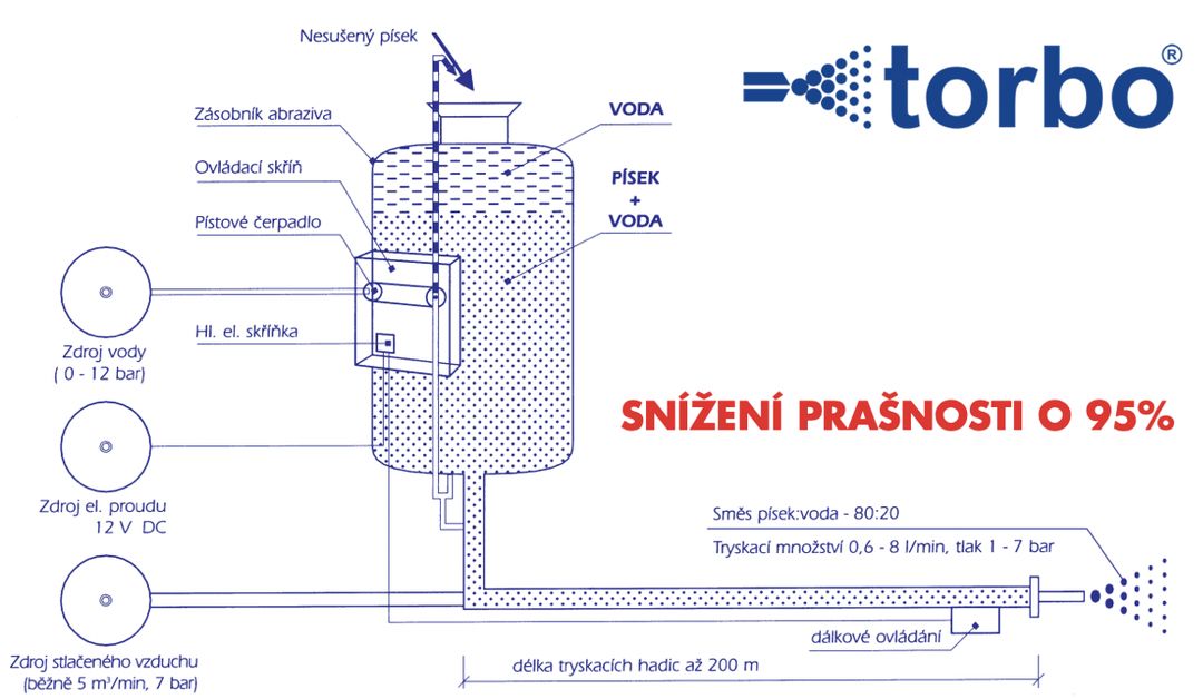 Tryskání dlažby